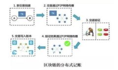 深入探讨Token.im的手续费收取机制