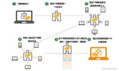 探索Token.im钱包苹果版2：数字资产管理新时代