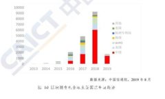 如何在 Token.im 内成功兑换以太坊：详细指南