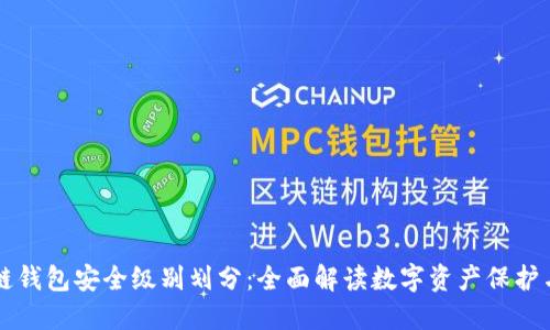 区块链钱包安全级别划分：全面解读数字资产保护与管理